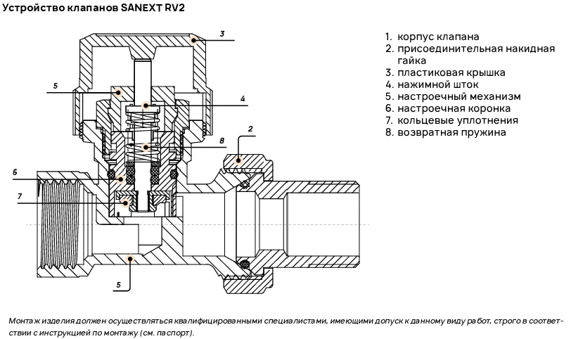 Устройство клапанов SANEXT RV2
